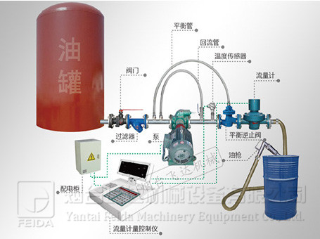 落地式食用油定量計(jì)量控制系統(tǒng)
