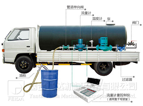 車(chē)載式食用油定量計(jì)量控制系統(tǒng)