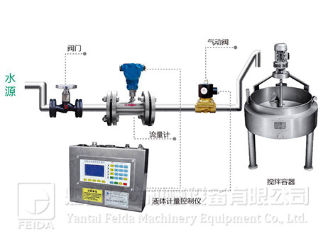 車(chē)間定量配水系統(tǒng)